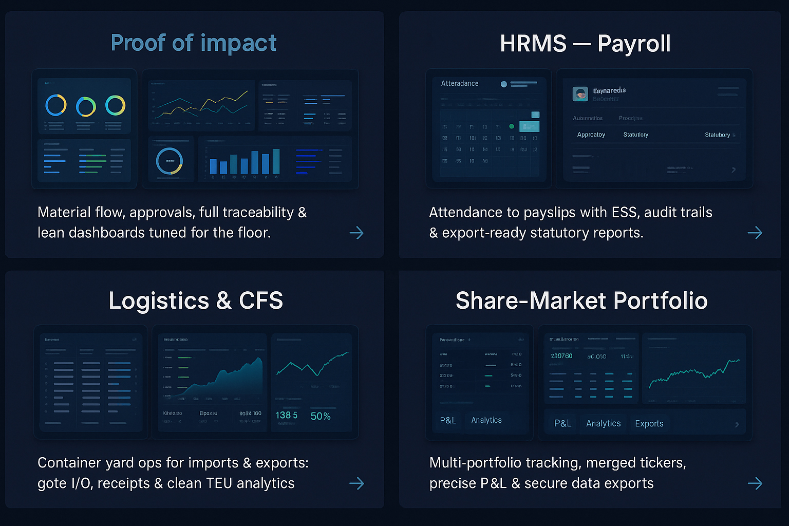 Proof of Impact dashboards
